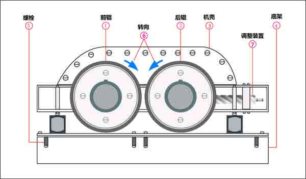 (du)݁ɰC(j),(du)݁ɰC(j)̖(ho)